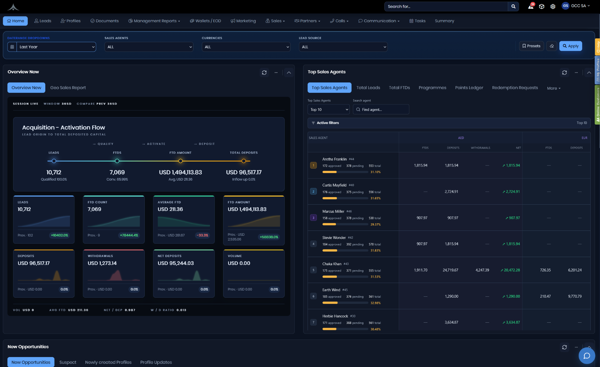 Syntellicore dashboard preview