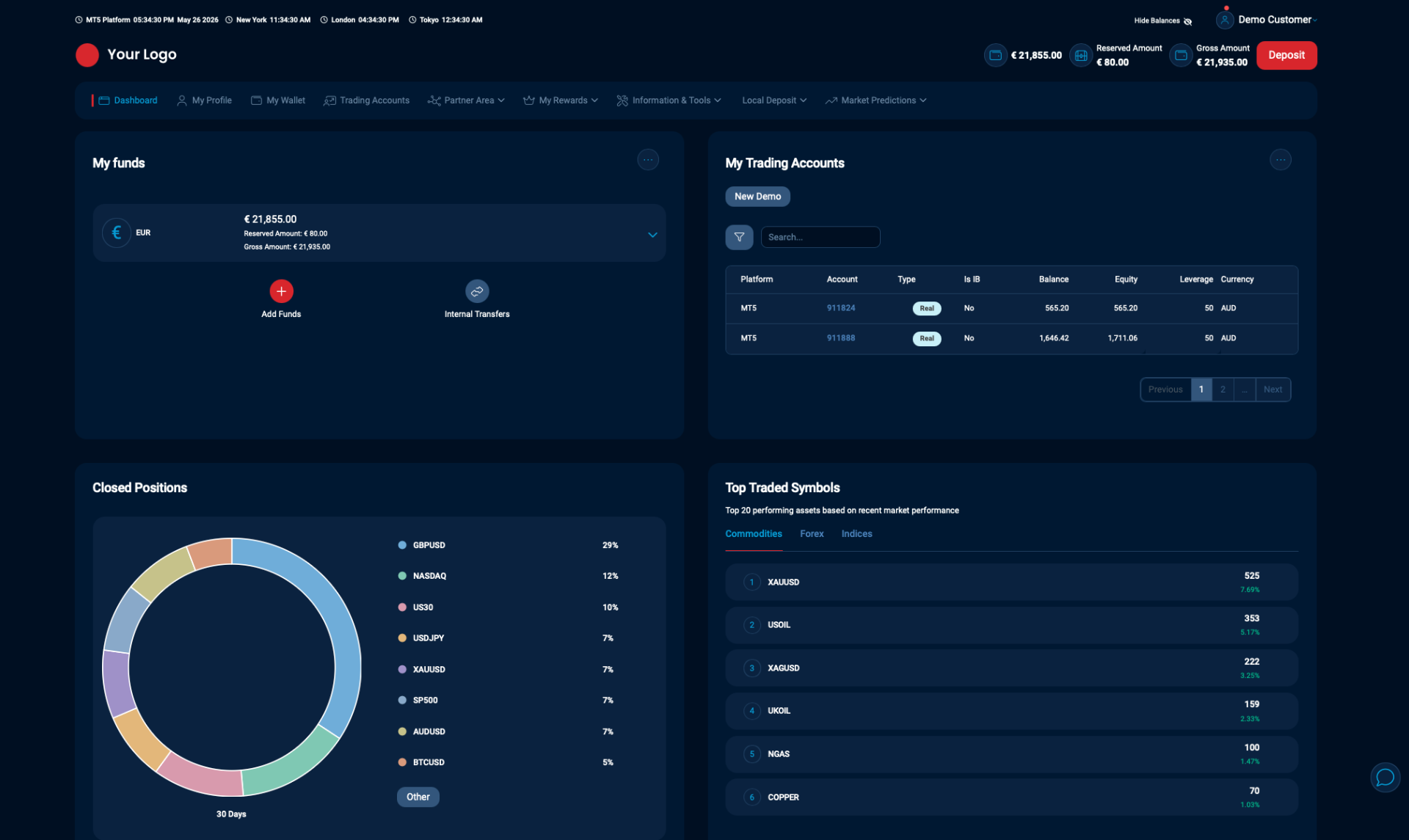 High-speed onboarding built for